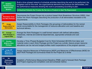 Build a time–phased network of schedule activities describing the work to be performed, the
budgeted cost for this work, the organizational elements that produce the deliverables, and
the performance measures showing this work is proceeding according to plan.
3.0
Decompose the Project Scope into a product based Work Breakdown Structure (WBS), then
further into Work Packages describing the production of all deliverables traceable to the
requirements
3.1
Assign Responsibility to Work Packages (the groupings of deliverables) for the named
owner accountable for the management of resource allocation and cost baseline and
technical delivery
3.2
Arrange the Work Packages in a well formed network with defined deliverables,
milestones, internal and external dependencies, appropriate schedule and cost
margin.
3.3
Develop a Time–Phased Budgeted Cost for Work Scheduled (BCWS) from labor and
material costs in each Work Package and the Project as a whole. Assure proper resource
allocations can be met and budget profiles match expectations of the program sponsor
3.4
Assign objective Measures of Performance (MOP) and Measures of Effectiveness (MOE) for
each Work Package and summarize these for the Project as a whole
3.5
Establish a Performance Measurement Baseline (PMB) used to forecast Work Package
and Project ongoing and completion cost and schedule metrics
3.6
Chapter VI156 Chapter IX
 