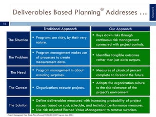 Deliverables Based Planning®
Addresses …
Project Management Case Study, Pierre Bonnal, CNAM IIM MBA Program, June 2004
16
Chapter0
 