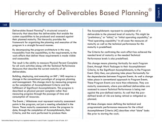 Hierarchy of Deliverables Based Planning®
Deliverables Based Planning® is structured around a
hierarchy that describes the deliverables that enable the
system capabilities to be produced and assessed against
their planned maturity. This hierarchy provides the
framework for organizing the planning and execution of the
program in a straight forward manner.
By decomposing the program architecture in this way,
traceability from the capabilities, to the requirements, to the
work efforts that deliver those requirements is made visible
and assessable.
The result is the ability to measure Physical Percent Complete
for all work activities along with the Technical Performance
Measures that describe the current maturity of all
deliverables.
Building, deploying, and executing an IMP / IMS requires a
change in the conventional paradigm of program planning
and management. This change starts by measuring progress
as the completion of Accomplishment Criteria and the
fulfillment of Significant Accomplishments. This progress is
described as physical percent complete rather than
measuring progress through the passage of time and
consumption of resources.
The Events / Milestones must represent maturity assessment
points in the program, not just a meeting scheduled in the
future. These maturity assessments review the progress to
date, through the completion of Accomplishments, their
Criteria, and the work performed to produce them.
The Accomplishments represent to completion of a
deliverable to the planned level of maturity. This might be
“preliminary,” or “initial,” or “initial operating capability,” or
“final operating capability.” In all cases the measures of
maturity as well as the technical performance for this
maturity is predefined.
The Criteria for confirming the work effort has achieved the
needed level of maturity or the needed Technical
Performance levels is also predefined.
This change means planning Vertically for each Program
Event, through Work Packages to their Accomplishment
Criteria, to the Significant Accomplishments, to the Program
Event. Only then, can planning take place Horizontally for
the dependencies between Program Events. As well a change
takes place in conventional approach to Program Events.
These Program Events are more than milestones. They are
maturity assessments, where pre–defined deliverables are
assessed to assure Technical Performance is being met
against the pre–defined metrics. As well that the pre–
defined levels of risk are being retired or mitigated as
planned.
All these changes mean defining the technical and
programmatic performance measures for the critical
Accomplishment Criteria (AC) describes what “done” looks
like prior to starting the work.
ChapterX
168
Deliverables Based Planning ® is a registered trademark of Lewis & Fowler. Copyright ® Lewis & Fowler, 2011
 