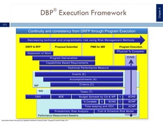 DBP®
Execution Framework
Program ExecutionPMB for IBRProposal SubmittalDRFP & RFP
Performance Measurement Baseline
Tasks (T)
BOE
% Complete
Statement of Work
Program Deliverables
IMP
Accomplishments (A)
Criteria (C)
EVMS
Events (E)
Budget Spreads by CA & WPCAIV
Capabilities Based Requirements
X BCWS =
Probabilistic Risk Analysis
=
Time keeping and ODC =
Technical Performance Measure
BCWP
ACWP
Cost & Schedule Risk Model
BCWS
Decreasing technical and programmatic risk using Risk Management Methods
IMS
Physical % Complete
Continuity and consistency from DRFP through Program Execution
ChapterX
171
Deliverables Based Planning ® is a registered trademark of Lewis & Fowler. Copyright ® Lewis & Fowler, 2011
 