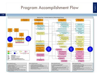 Program Accomplishment Flow
ChapterX
179
 
