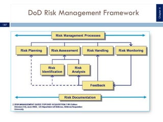 DoD Risk Management Framework
ChapterX
187
 