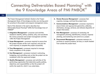 Connecting Deliverables Based Planning®
with
the 9 Knowledge Areas of PMI PMBOK®
The Project Management Institute’s Guide to the Project
Management Body of Knowledge provides one starting point
for practices in the project and program management arena.
Each of the elements in the matrix describes how
Deliverables Based Planning®
fulfills the Knowledge Area of
PMBOK®
1. Integration Management – processes and activities
needed to identify, define, combine, unify, and coordinate
the various processes and project management activities
within the Project Management
2. Scope Management – processes required to ensure that
the project includes all the work required, and only the
work required, to complete the project successfully.
3. Time Management – processes required to manage
timely completion of the project.
4. Cost Management – processes involved in estimating,
budgeting, and controlling costs so that the project can be
completed within the approved budget.
5. Quality Management – processes and activities of the
performing organization that determine quality policies,
objectives, and responsibilities so that the project will
satisfy the needs for which it was undertaken.
6. Human Resource Management – processes that
organize, manage, and lead the project team.
7. Communications Management – processes required to
ensure timely and appropriate generation, collection,
distribution, storage, retrieval, and ultimate disposition of
project information.
8. Risk Management – processes of conducting risk
management planning, identification, analysis, response
planning, and monitoring and control on a project.
9. Procurement Management – processes necessary to
purchase or acquire products, services, or results needed
from outside the project team.
206
ChapterX
 