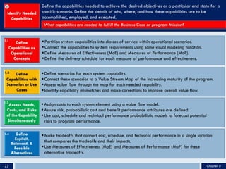 §Partition system capabilities into classes of service within operational scenarios.
§Connect the capabilities to system requirements using some visual modeling notation.
§Define Measures of Effectiveness (MoE) and Measures of Performance (MoP).
§Define the delivery schedule for each measure of performance and effectiveness.
§Define scenarios for each system capability.
§Connect these scenarios to a Value Stream Map of the increasing maturity of the program.
§Assess value flow through the map for each needed capability.
§Identify capability mismatches and make corrections to improve overall value flow.
§Assign costs to each system element using a value flow model.
§Assure risk, probabilistic cost and benefit performance attributes are defined.
§Use cost, schedule and technical performance probabilistic models to forecast potential
risks to program performance.
§Make tradeoffs that connect cost, schedule, and technical performance in a single location
that compares the tradeoffs and their impacts.
§Use Measures of Effectiveness (MoE) and Measures of Performance (MoP) for these
alternative tradeoffs.
Define the capabilities needed to achieve the desired objectives or a particular end state for a
specific scenario. Define the details of who, where, and how these capabilities are to be
accomplished, employed, and executed.
1.1
1.2
1.3
1.4
Œ
Chapter 022
 