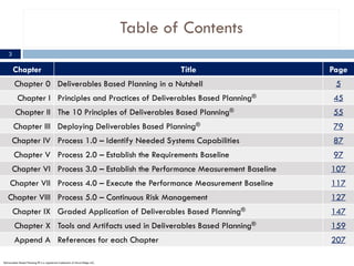 Chapter Title Page
Chapter 0 Deliverables Based Planning in a Nutshell 5
Chapter I Principles and Practices of Deliverables Based Planning® 45
Chapter II The 10 Principles of Deliverables Based Planning® 55
Chapter III Deploying Deliverables Based Planning® 79
Chapter IV Process 1.0 – Identify Needed Systems Capabilities 87
Chapter V Process 2.0 – Establish the Requirements Baseline 97
Chapter VI Process 3.0 – Establish the Performance Measurement Baseline 107
Chapter VII Process 4.0 – Execute the Performance Measurement Baseline 117
Chapter VIII Process 5.0 – Continuous Risk Management 127
Chapter IX Graded Application of Deliverables Based Planning® 147
Chapter X Tools and Artifacts used in Deliverables Based Planning® 159
Append A References for each Chapter 207
Table of Contents
3
Deliverables Based Planning ® is a registered trademark of Niwot Ridge LLC,
 
