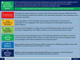 Build a time–phased network of activities describing the work to be performed, the budgeted cost for
this work, the organizational elements that produce the deliverables from this work, and the
performance measures showing this work is proceeding according to plan.
Decompose the program Scope into a product based Work Breakdown Structure (WBS), then further
into Work Packages describing the production of the deliverables traceable to the requirements, and to
the needed capabilities.
3.1
Assign responsibility to Work Packages (the groupings of deliverables) to a named owner
accountable for the management of the resource allocations, cost and schedule baseline, and
technical delivery.
3.2
Arrange the Work Packages in a logical network with defined deliverables, milestones, internal
and external dependencies, with credible schedule, cost, and technical performance margins.
3.3
Develop the Time–Phased Budgeted Cost for Work Scheduled (BCWS) for the labor and material
costs in each Work Package and the Project as a whole. Assure proper resource allocations can be
met and budget profiles match expectations of the program sponsor
3.4
Assign objective Measures of Performance (MoP) and Measures of Effectiveness (MoE) for each Work
Package and summarize these for the Project as a whole.
3.5
Establish a Performance Measurement Baseline (PMB) used to forecast the Work Package and
Project ongoing and completion cost and schedule performance metrics.
3.6
Ž
Chapter 030
 