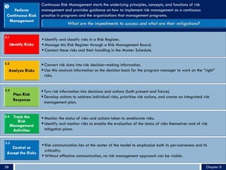 § Identify and classify risks in a Risk Register.
§ Manage this Risk Register through a Risk Management Board.
§ Connect these risks and their handling in the Master Schedule.
§ Convert risk data into risk decision‒making information.
§ Use this analysis information as the decision basis for the program manager to work on the “right”
risks.
§ Turn risk information into decisions and actions (both present and future).
§ Develop actions to address individual risks, prioritize risk actions, and create an integrated risk
management plan.
§ Monitor the status of risks and actions taken to ameliorate risks.
§ Identify and monitor risks to enable the evaluation of the status of risks themselves and of risk
mitigation plans.
§ Risk communication lies at the center of the model to emphasize both its pervasiveness and its
criticality.
§ Without effective communication, no risk management approach can be viable.
Continuous Risk Management starts the underlying principles, concepts, and functions of risk
management and provides guidance on how to implement risk management as a continuous
practice in programs and the organizations that management programs.
5.1
5.2
5.3
5.4
5.5

Chapter 038
 