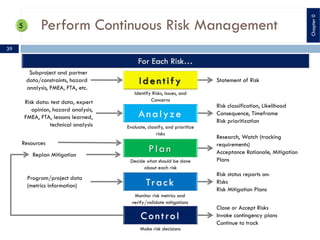 Analyze
Plan
Track
Control
Identify Risks, Issues, and
Concerns
Evaluate, classify, and prioritize
risks
Decide what should be done
about each risk
Monitor risk metrics and
verify/validate mitigations
Make risk decisions
Subproject and partner
data/constraints, hazard
analysis, FMEA, FTA, etc.
Risk data: test data, expert
opinion, hazard analysis,
FMEA, FTA, lessons learned,
technical analysis
Resources
Replan Mitigation
Program/project data
(metrics information)
Statement of Risk
Risk classification, Likelihood
Consequence, Timeframe
Risk prioritization
Research, Watch (tracking
requirements)
Acceptance Rationale, Mitigation
Plans
Risk status reports on:
Risks
Risk Mitigation Plans
Close or Accept Risks
Invoke contingency plans
Continue to track
Perform Continuous Risk Management
39
Chapter0
 