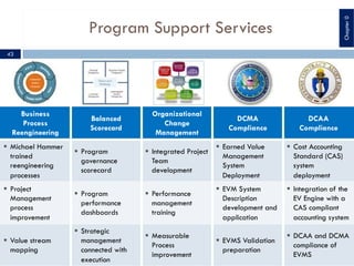 Program Support Services
Business
Process
Reengineering
Balanced
Scorecard
Organizational
Change
Management
DCMA
Compliance
DCAA
Compliance
§ Michael Hammer
trained
reengineering
processes
§ Program
governance
scorecard
§ Integrated Project
Team
development
§ Earned Value
Management
System
Deployment
§ Cost Accounting
Standard (CAS)
system
deployment
§ Project
Management
process
improvement
§ Program
performance
dashboards
§ Performance
management
training
§ EVM System
Description
development and
application
§ Integration of the
EV Engine with a
CAS compliant
accounting system
§ Value stream
mapping
§ Strategic
management
connected with
execution
§ Measurable
Process
improvement
§ EVMS Validation
preparation
§ DCAA and DCMA
compliance of
EVMS
43
Chapter0
 