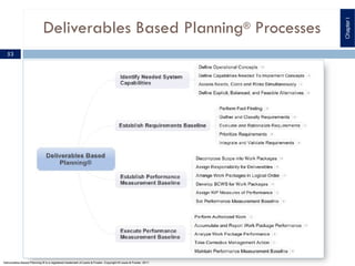 Deliverables Based Planning® Processes
ChapterI
53
Deliverables Based Planning ® is a registered trademark of Lewis & Fowler. Copyright ® Lewis & Fowler, 2011
 