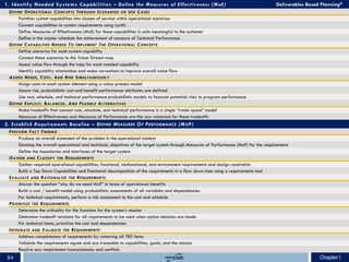 1. Identify Needed Systems Capabilities – Define the Measures of Effectiveness (MoE) Deliverables Based Planning®
DEFINE OPERATIONAL CONCEPTS THROUGH SCENARIOS OR USE CASES
Partition system capabilities into classes of service within operational scenarios
Connect capabilities to system requirements using sysML
Define Measures of Effectiveness (MoE) for these capabilities in units meaningful to the customer
Define in the master schedule the achievement of measure of Technical Performance
DEFINE CAPABILITIES NEEDED TO IMPLEMENT THE OPERATIONAL CONCEPTS
Define scenarios for each system capability
Connect these scenarios to the Value Stream map
Assess value flow through the map for each needed capability
Identify capability mismatches and make corrections to improve overall value flow
ASSESS NEEDS, COST, AND RISK SIMULTANEOUSLY
Assign costs to each system element using a value process model
Assure risk, probabilistic cost and benefit performance attributes are defined
Use cost, schedule, and technical performance probabilistic models to forecast potential risks to program performance
DEFINE EXPLICIT, BALANCED, AND FEASIBLE ALTERNATIVES
Make tradeoffs that connect cost, schedule, and technical performance in a single “trade space” model
Measures of Effectiveness and Measures of Performance are the raw materials for these tradeoffs
2. Establish Requirements Baseline – DEFINE MEASURES OF PERFORMANCE (MOP)
PERFORM FACT FINDING
Produce an overall statement of the problem in the operational context
Develop the overall operational and technical; objectives of the target system through Measures of Performance (MoP) for the requirements
Define the boundaries and interfaces of the target system
GATHER AND CLASSIFY THE REQUIREMENTS
Gather required operational capabilities, functional, nonfunctional, and environment requirements and design constraints
Build a Top Down Capabilities and Functional decomposition of the requirements in a flow down tree using a requirements tool
EVALUATE AND RATIONALIZE THE REQUIREMENTS
Answer the question “why do we need this?” in terms of operational benefits
Build a cost / benefit model using probabilistic assessments of all variables and dependencies
For technical requirements, perform a risk assessment to the cost and schedule
PRIORITIZE THE REQUIREMENTS
Determine the criticality for the functions for the system’s mission
Determine tradeoff relations for all requirements to be used when option decision are made
For technical items, prioritize the cost and dependencies
INTEGRATE AND VALIDATE THE REQUIREMENTS
Address completeness of requirements by removing all TBD items
Validate the requirements agree and are traceable to capabilities, goals, and the mission
Resolve any requirement inconsistencies and conflicts
Chapter IChapter I54
 