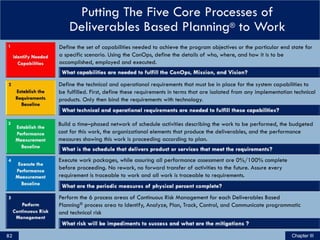 82
Putting The Five Core Processes of
Deliverables Based Planning® to Work
Define the set of capabilities needed to achieve the program objectives or the particular end state for
a specific scenario. Using the ConOps, define the details of who, where, and how it is to be
accomplished, employed and executed.
1
Define the technical and operational requirements that must be in place for the system capabilities to
be fulfilled. First, define these requirements in terms that are isolated from any implementation technical
products. Only then bind the requirements with technology.
2
Build a time–phased network of schedule activities describing the work to be performed, the budgeted
cost for this work, the organizational elements that produce the deliverables, and the performance
measures showing this work is proceeding according to plan.
3
Execute work packages, while assuring all performance assessment are 0%/100% complete
before proceeding. No rework, no forward transfer of activities to the future. Assure every
requirement is traceable to work and all work is traceable to requirements.
4
Perform the 6 process areas of Continuous Risk Management for each Deliverables Based
Planning® process area to Identify, Analyze, Plan, Track, Control, and Communicate programmatic
and technical risk
5
Chapter III
 