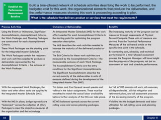 Build a time–phased network of schedule activities describing the work to be performed, the
budgeted cost for this work, the organizational elements that produce the deliverables, and
the performance measures showing this work is proceeding according to plan.
Process Activities Outcomes or Deliverables Benefits
Using the Events or Milestones, Significant
Accomplishments, Accomplishment Criteria,
the Work Packages and Planning Packages
are constructed for each Accomplishment
Criteria.
These Work Packages are the starting point
for the Integrated Master Schedule
The Work Packages contain the resources
and work activities needed to produce a
deliverable represented by the
Accomplishment Criteria – the outcome of
the Work Package.
An Integrated Master Schedule (IMS) for the work
effort needed for each Accomplishment Criteria is
the starting point for optimizing the program
execution description.
The IMS describes the work activities needed to
increase the maturity of the delivered product or
service.
The Exit Criteria for these work activities are
measured by the Accomplishment Criteria – the
measureable outcome of each Work Package.
The Accomplishment Criteria are the entry
conditions for the Significant Accomplishments.
The Significant Accomplishments describe the
current maturity of the deliverables in units of
measure defined during the development of the
Integrated Master Plan (IMP).
The increasing maturity of the program can be
measured through assessments of Physical
Percent Compete. These units of measure are
derived from the Technical Performance
Measures of the delivered article at the
specific time point in the schedule.
By connecting cost, schedule, and technical
performance in a time–phased assessment
process, the Program Manager will have insight
into the progress of the program, not just as
assessment of cost and schedule performance.
With the sequenced Work Packages, the
labor and other direct costs are applied to
the Integrated Master Schedule (IMS).
This Labor and Cost Spread reveal speaks and
valleys in the labor assignments. These must be
smoothed to match the actual labor availability
before further analysis of the IMS can take place.
An “all in” IMS contains all work, all resources,
all dependencies , all risk mitigation and
retirement plans, and all assessment processes
of the increasing maturity of the program.
With the IMS in place, budget spreads are
“balanced “ across the collection of Work
Packages to meet the objective measures of
the organization and the technology
BCWS balanced spreads across the current
rolling wave and across planning packages.
Visibility into the budget demands and labor
utilization for ach rolling wave and planning
packages.
3
Chapter IIIChapter III85
 
