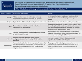 Perform the 6 process areas of Continuous Risk Management for each Deliverables
Based Planning® process area to Identify, Analyze, Plan, Track, Control, and
Communicate programmatic and technical risk
Process Activities Outcomes or Deliverables Benefits
Identify
A list of risks that impact the technical, operational,
programmatic, and financial aspects of the program
All risk identified before they become problems. All risk
information incorporated in the program management
process.
Analyze A prioritization of these risks, their mitigations or retirements All risk data converted into decision making information.
Plan
The detailed cost and schedule of the mitigation or
retirement of the identified risks
Consequences and sources of risk are known. Effective plans
for handling these risks are developed. Corrective actions
from these plans minimize risk and impacts to the program
while maximizing opportunity and value.
Track
Oversight and management of the work efforts to mitigate
or retire the identified risks
Accurate, timely, and relevant information is collected and
presented in a clear and concise manner appropriate to the
person or group receiving the information.
Control
Decisions regarding replanning, closing, invoking
contingencies, and continued tracking of risks and their
mitigations
Informed, timely, and effective decisions are made
regarding risks and their mitigation plans.
Communicate
A communication plan that fits the organization’s culture. This
plan describes the risk communication processes needed to
properly inform management and staff of the risks and
mitigation plans
The program’s risks and mitigation alternatives are
understood and communicated. Informed choices can be
made with this information within the constraints of the
program.
5
Chapter III87
 
