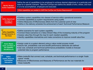 § Partition system capabilities into classes of service within operational scenarios
§ Connect capabilities to system requirements using sysML
§ Define Measures of Effectiveness (MoE) from the customer point of view
§ Define in the delivery schedule the achievement of each Technical Performance Measure
§ Define scenarios for each system capability
§ Connect these scenarios to a Value Stream Map of the increasing maturity of the program
§ Assess value flow through the map for each needed capability
§ Identify capabilities mismatches and make corrections to improve overall value flow
§ Assign costs to a system element using a value model process model
§ Assure risk, probabilistic cost and benefit performance attributes are defined
§ Use cost, schedule and technical performance probabilistic models to forecast
potential risks to program performance
§ Make tradeoffs that connect cost, schedule, and technical performance in a single “trade
space” model
§ Measures of Effectiveness and Measures of Performance are the raw materials for
these tradeoffs
Define the set of capabilities to be employed to achieve desired objectives or a particular end
state for a specific scenario. Take the ConOps and define the details of who, where, and how
it is to be accomplished, employed and executed.
1.0
1.1
1.2
1.3
1.4
Chapter IVChapter IV91
 