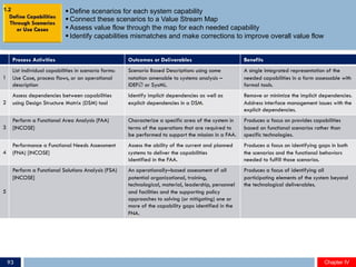 § Define scenarios for each system capability
§ Connect these scenarios to a Value Stream Map
§ Assess value flow through the map for each needed capability
§ Identify capabilities mismatches and make corrections to improve overall value flow
Process Activities Outcomes or Deliverables Benefits
1
List individual capabilities in scenario forms:
Use Case, process flows, or an operational
description
Scenario Based Descriptions using some
notation amenable to systems analysis –
IDEFÆ or SysML.
A single integrated representation of the
needed capabilities in a form assessable with
formal tools.
2
Assess dependencies between capabilities
using Design Structure Matrix (DSM) tool
Identify implicit dependencies as well as
explicit dependencies in a DSM.
Remove or minimize the implicit dependencies.
Address interface management issues with the
explicit dependencies.
3
Perform a Functional Area Analysis (FAA)
[INCOSE]
Characterize a specific area of the system in
terms of the operations that are required to
be performed to support the mission in a FAA.
Produces a focus on provides capabilities
based on functional scenarios rather than
specific technologies.
4
Performance a Functional Needs Assessment
(FNA) [INCOSE]
Assess the ability of the current and planned
systems to deliver the capabilities
identified in the FAA.
Produces a focus on identifying gaps in both
the scenarios and the functional behaviors
needed to fulfill those scenarios.
5
Perform a Functional Solutions Analysis (FSA)
[INCOSE]
An operationally–based assessment of all
potential organizational, training,
technological, material, leadership, personnel
and facilities and the supporting policy
approaches to solving (or mitigating) one or
more of the capability gaps identified in the
FNA.
Produces a focus of identifying all
participating elements of the system beyond
the technological deliverables.
1.2
Chapter IVChapter IV93
 
