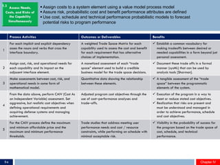 § Assign costs to a system element using a value model process model
§ Assure risk, probabilistic cost and benefit performance attributes are defined
§ Use cost, schedule and technical performance probabilistic models to forecast
potential risks to program performance
Process Activities Outcomes or Deliverables Benefits
1
For each implicit and explicit dependency
asses the nouns and verbs that cross the
interface boundary.
A weighted Trade Space Matrix for each
capability used to assess the cost and benefit
for each requirement that has alternative
choices of implementation.
ü Establish a common vocabulary for
making tradeoffs between desired or
needed capabilities in a form beyond just
personal assessment.
2
Assign cost, risk, and operational needs for
each capability and its impact on the
adjacent interface element.
A monetized assessment of each “trade
space” element used to build a credible
business model for the trade space decisions.
ü Document these trade offs in a formal
manner (sysML) that can be used by
analysis tools [Sharman].
3
Make assessments between cost, risk, and
operational needs in some form of
mathematical model.
Quantitative data showing the relationship
between these elements.
ü A tangible assessment of the “trade
space” between the programmatic
elements of the system.
4
From the data above, perform CAIV (Cost As
an Independent Variable) assessment. Set
aggressive, but realistic cost objectives when
defining operational requirements and
acquiring defense systems and managing
achievement.
Adjusted program cost objectives through the
use of cost‒performance analyses and
trade‒offs.
ü Execution of the program in a way to
meet or reduce stated cost objectives.
ü Realization that risks are present and
must be understood and managed in
order to achieve performance, schedule
and cost objectives.
5
For the CAIV process define the maximum
and minimum affordable price and the
maximum and minimum performance
thresholds.
Trade studies that address meeting user
performance needs and cost / resource
constraints, while performing on schedule with
minimal acceptable risk.
ü Visibility in the probability of success for
the program based on the trade space of
cost, schedule, and technical
performance.
1.3
Chapter IVChapter IV94
 
