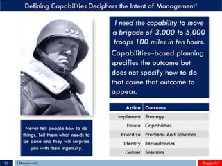 Action Outcome
Implement Strategy
Ensure Capabilities
Prioritize Problems And Solutions
Identify Redundancies
Deliver Solutions
Chapter IVChapter IV97 † [Kossakowski]
 