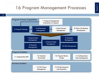 16 Program Management Processes
12
Program Enablers
Program Process Capabilities
Business Enablers
Chapter0
 