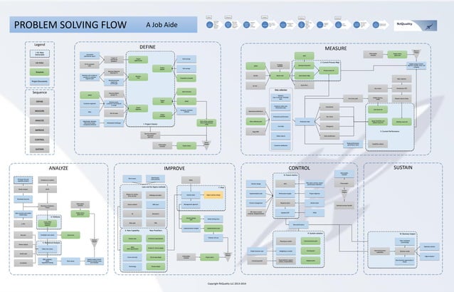 Lean Mapping Poster Example Lean Six Sigma Green Belt roadmap poster | PPT