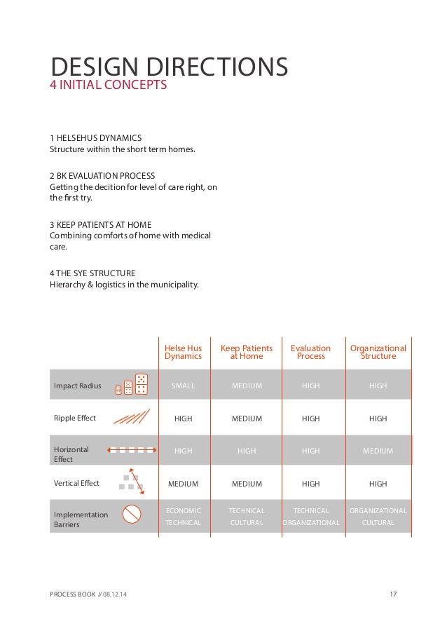 on the same page process book