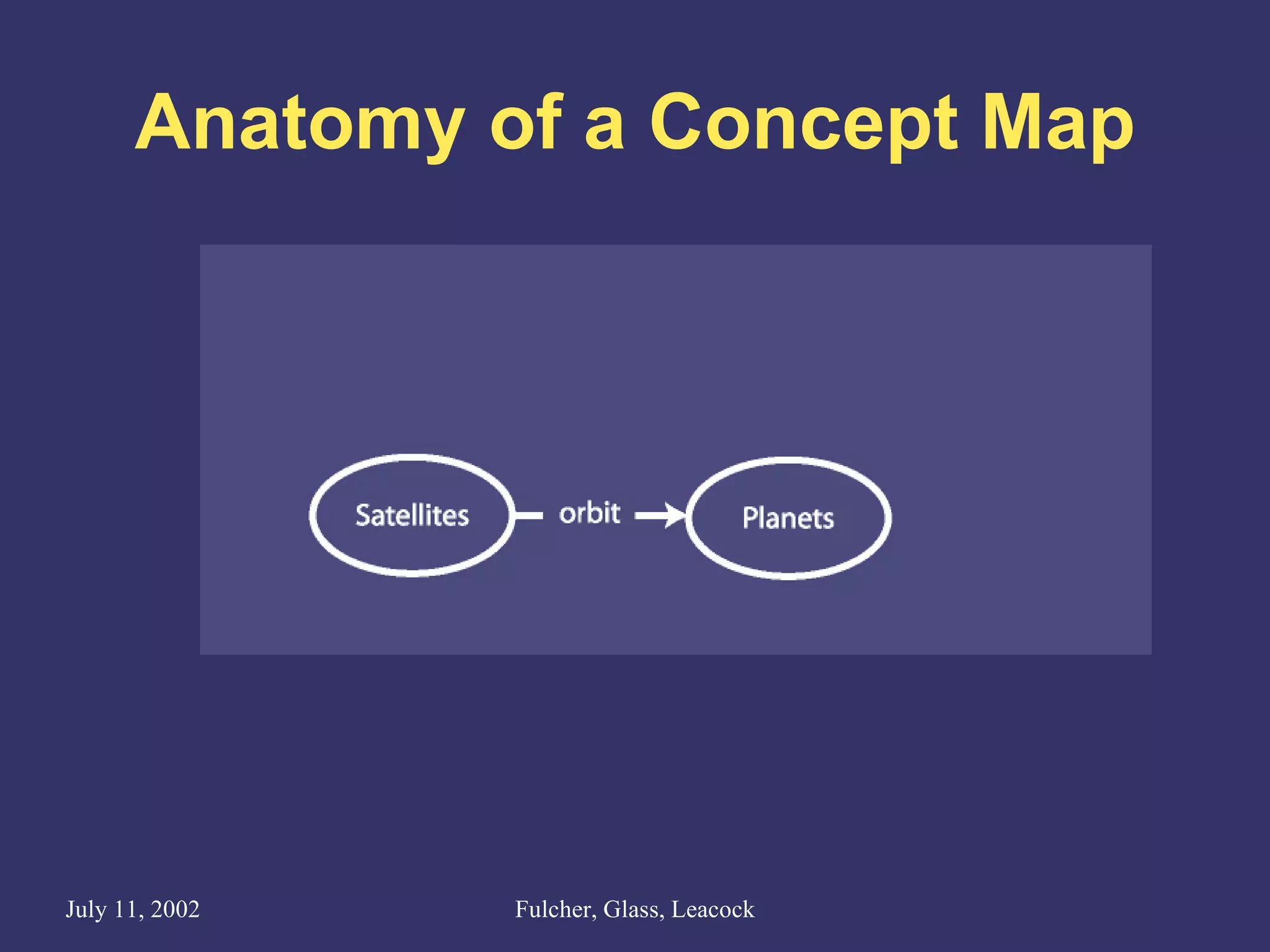 Anatomy of a Concept Map 