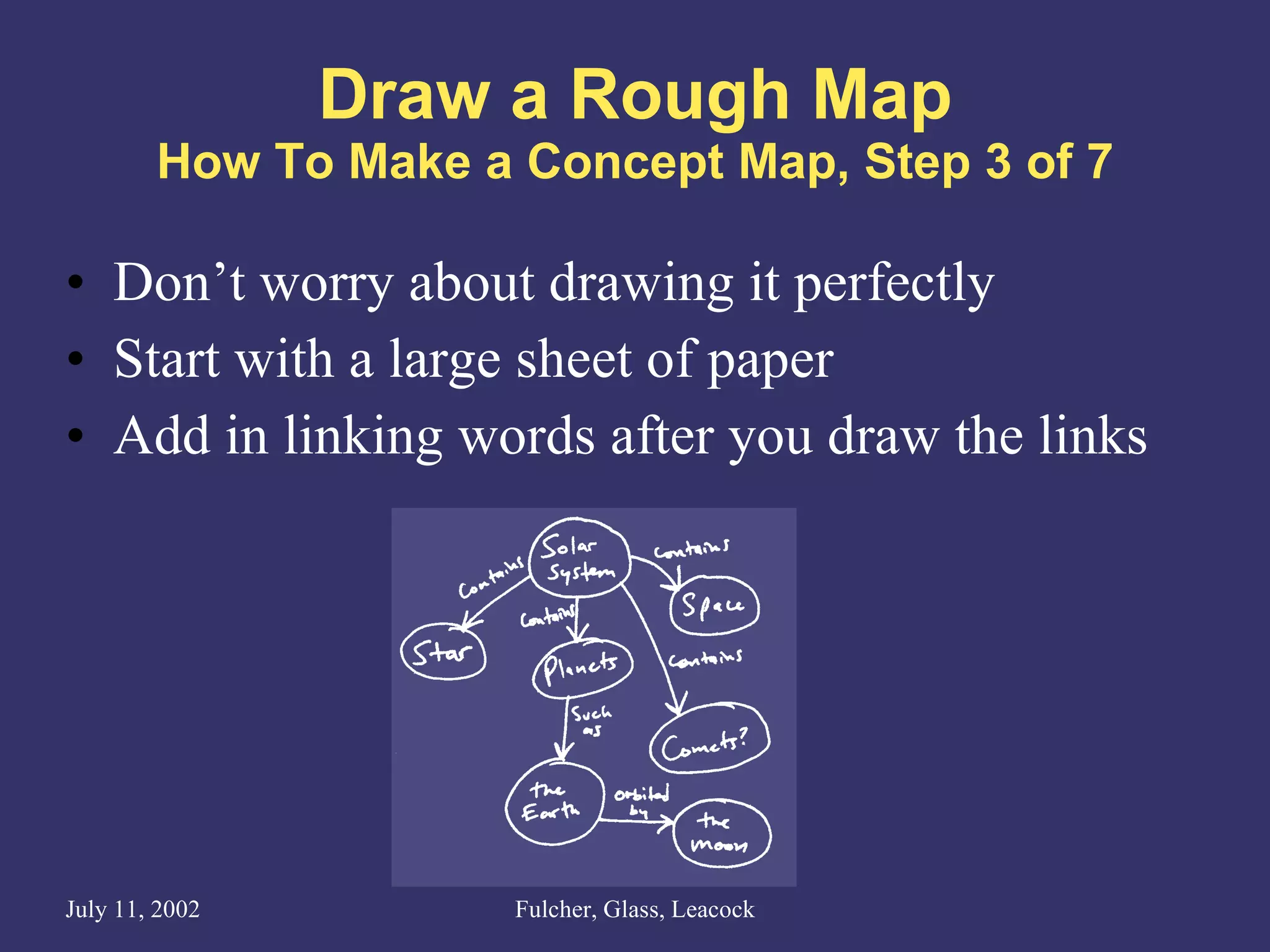 Draw a Rough Map How To Make a Concept Map, Step 3 of 7 Don’t worry about drawing it perfectly Start with a large sheet of paper Add in linking words after you draw the links 