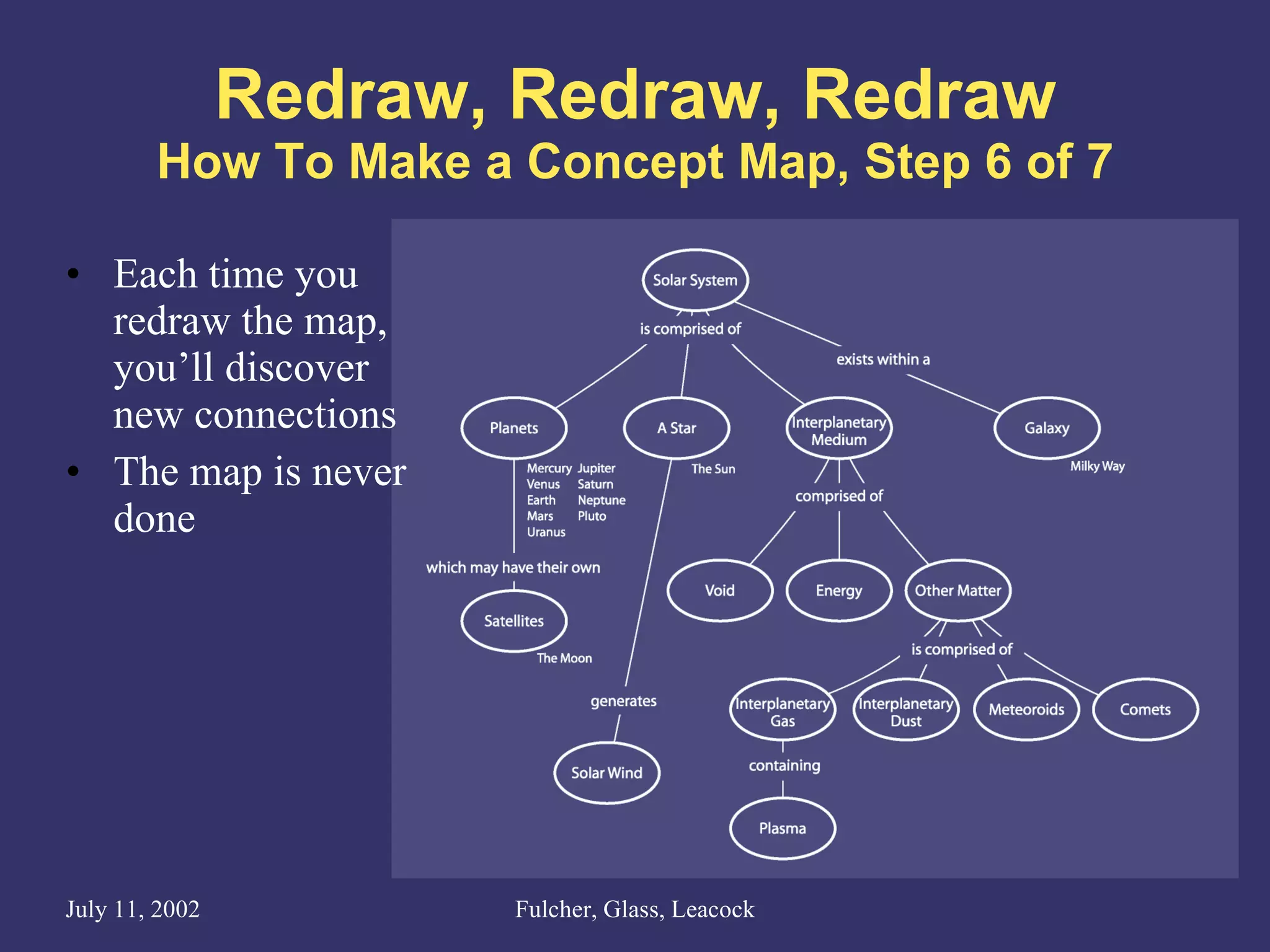 Redraw, Redraw, Redraw How To Make a Concept Map, Step 6 of 7 Each time you redraw the map, you’ll discover new connections The map is never done 