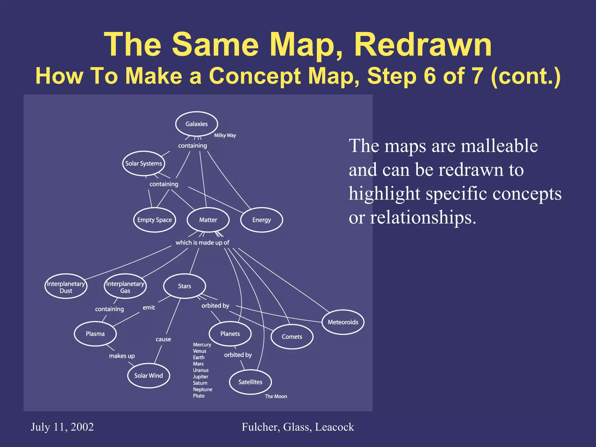 The Same Map, Redrawn How To Make a Concept Map, Step 6 of 7 (cont.) The maps are malleable and can be redrawn to highlight specific concepts or relationships. 
