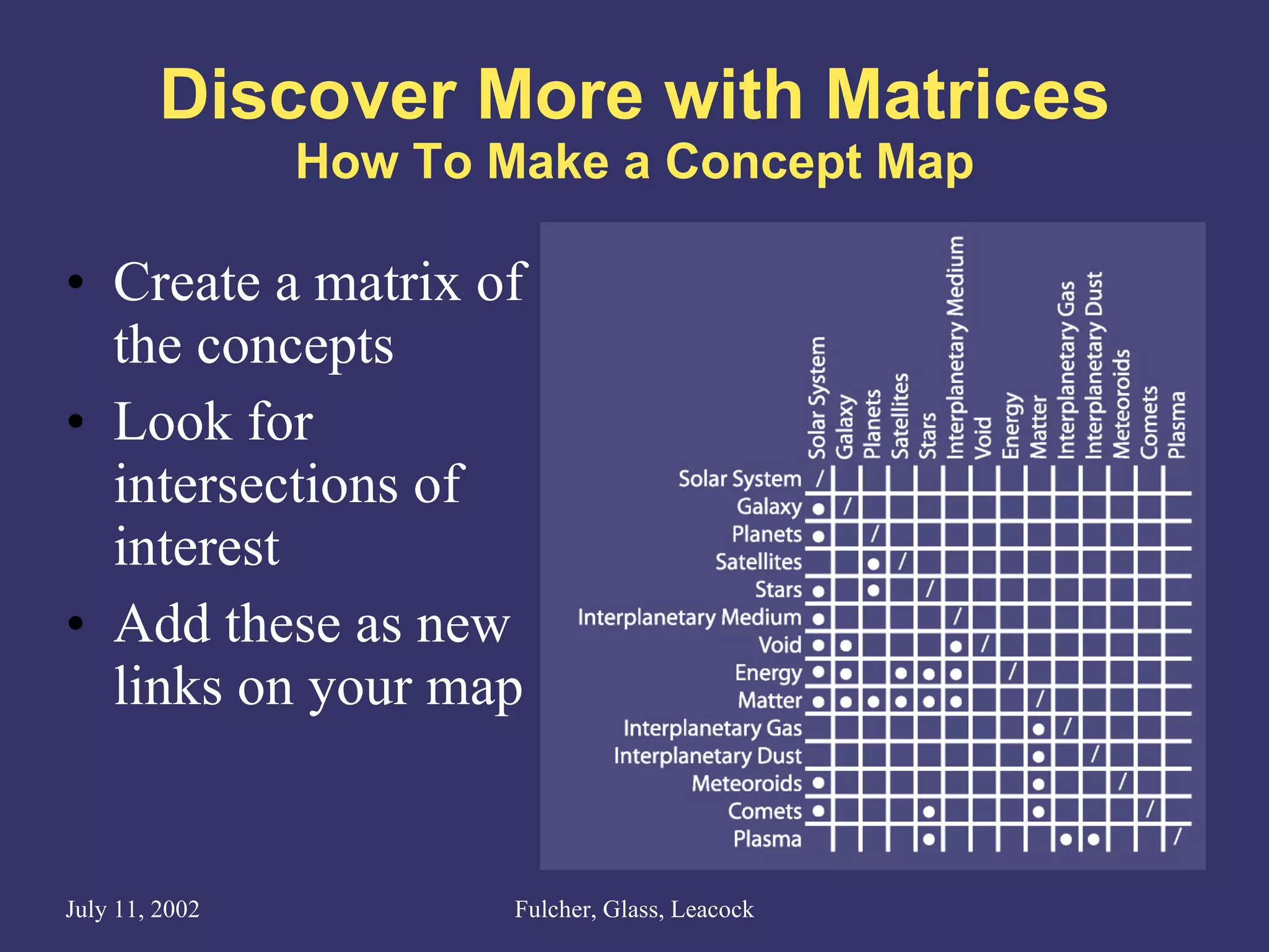 Discover More with Matrices How To Make a Concept Map Create a matrix of the concepts Look for intersections of interest Add these as new links on your map 