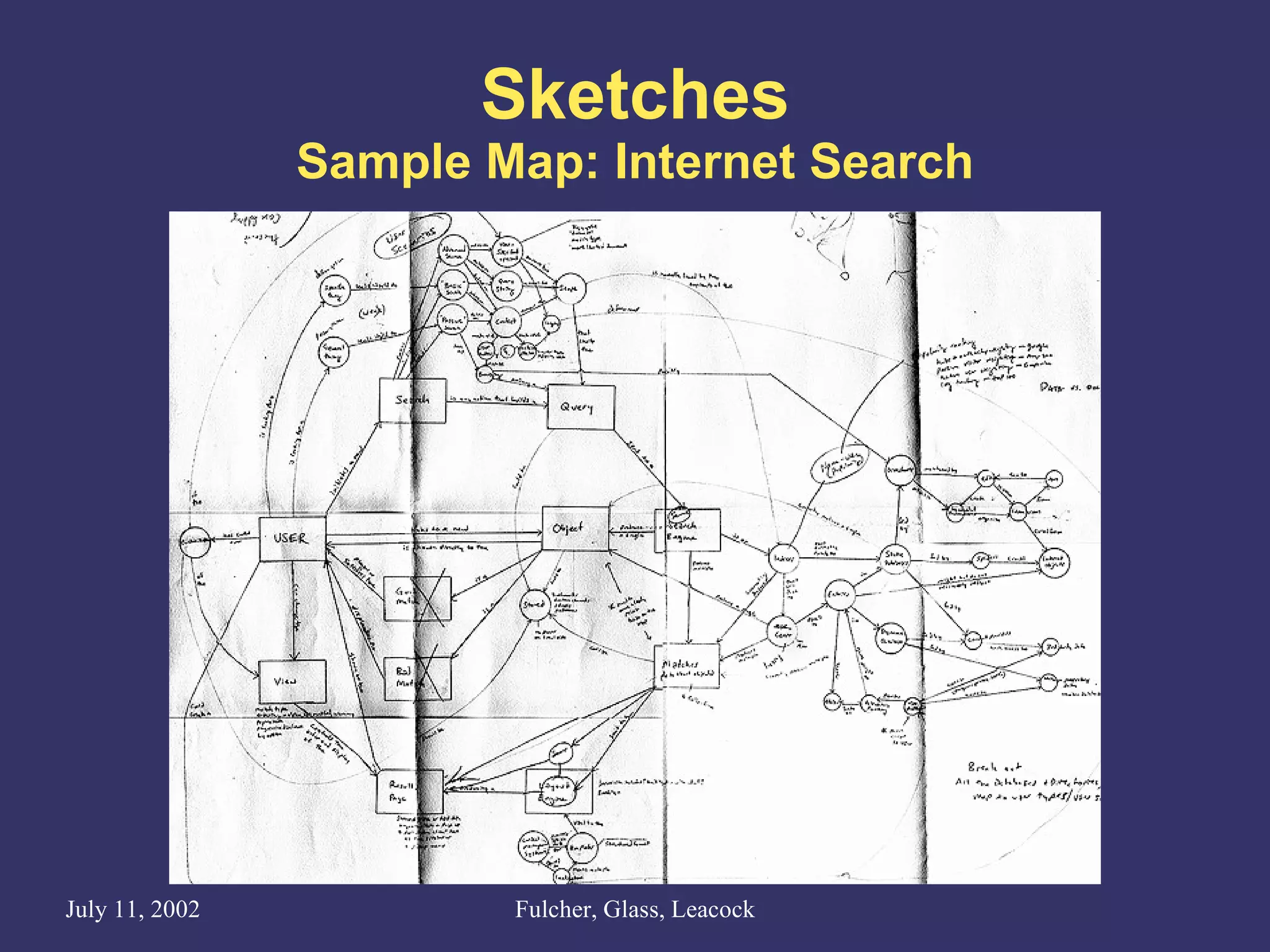 Sketches Sample Map: Internet Search 