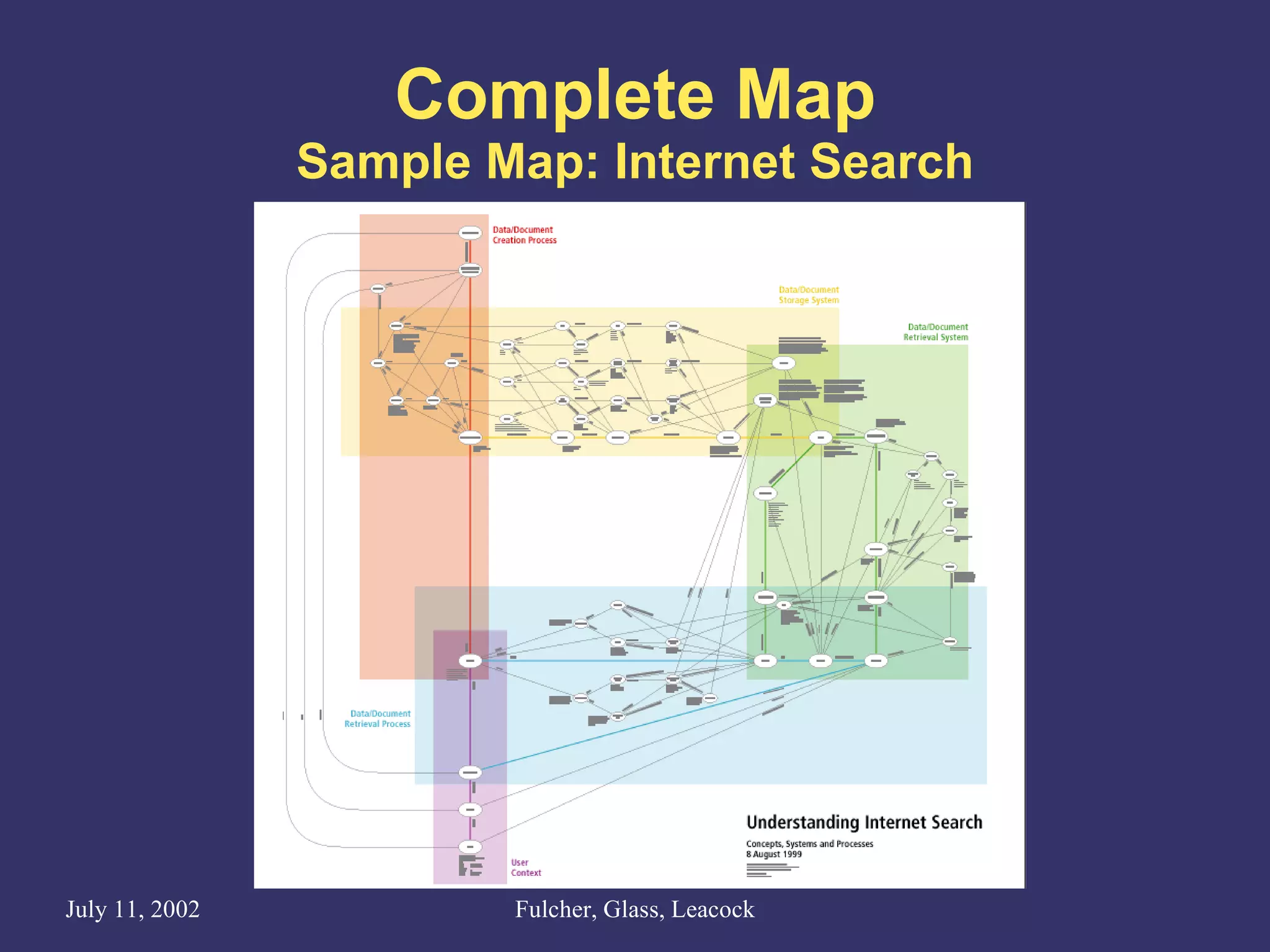 Complete Map Sample Map: Internet Search 