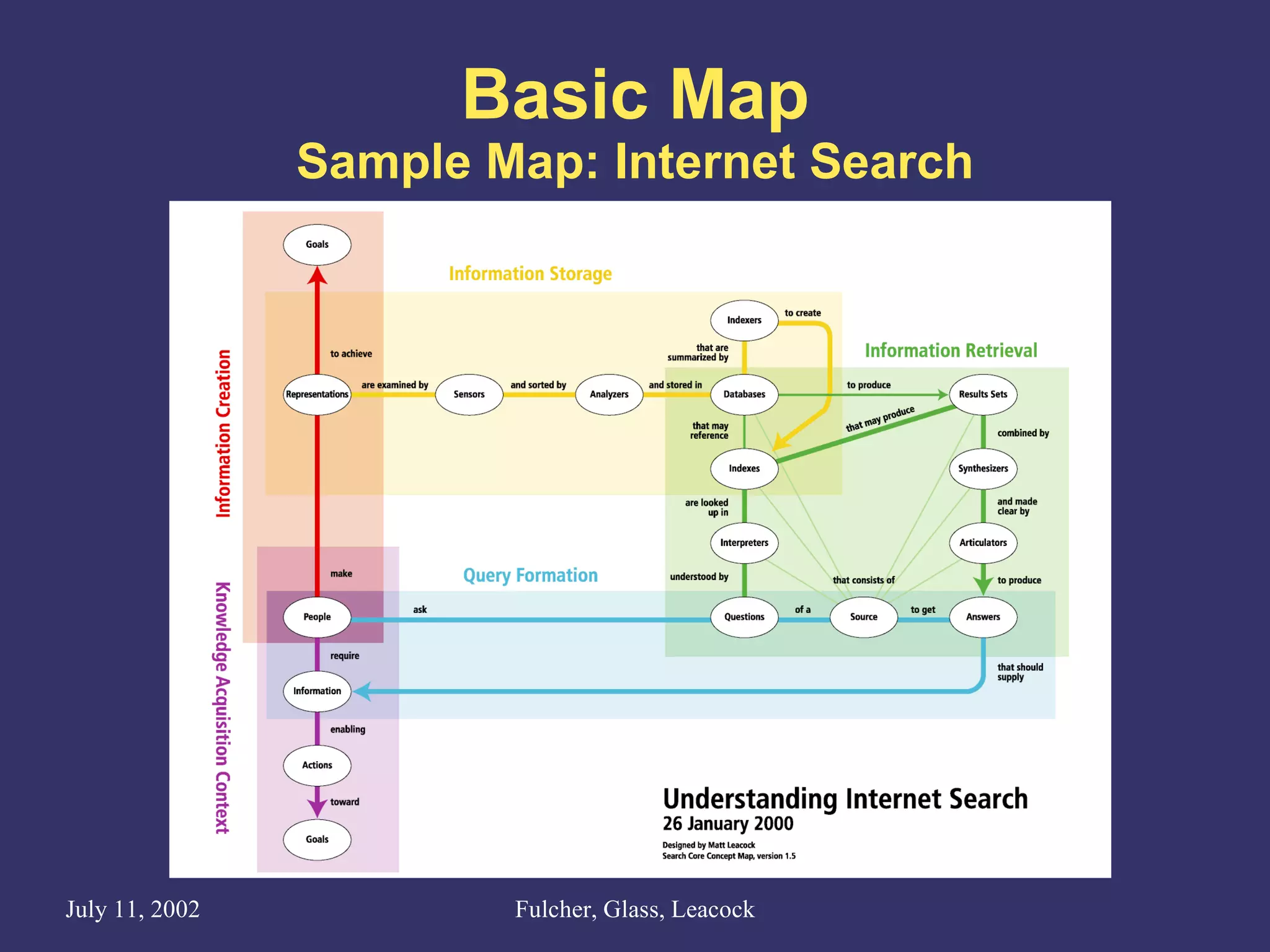 Basic Map Sample Map: Internet Search 