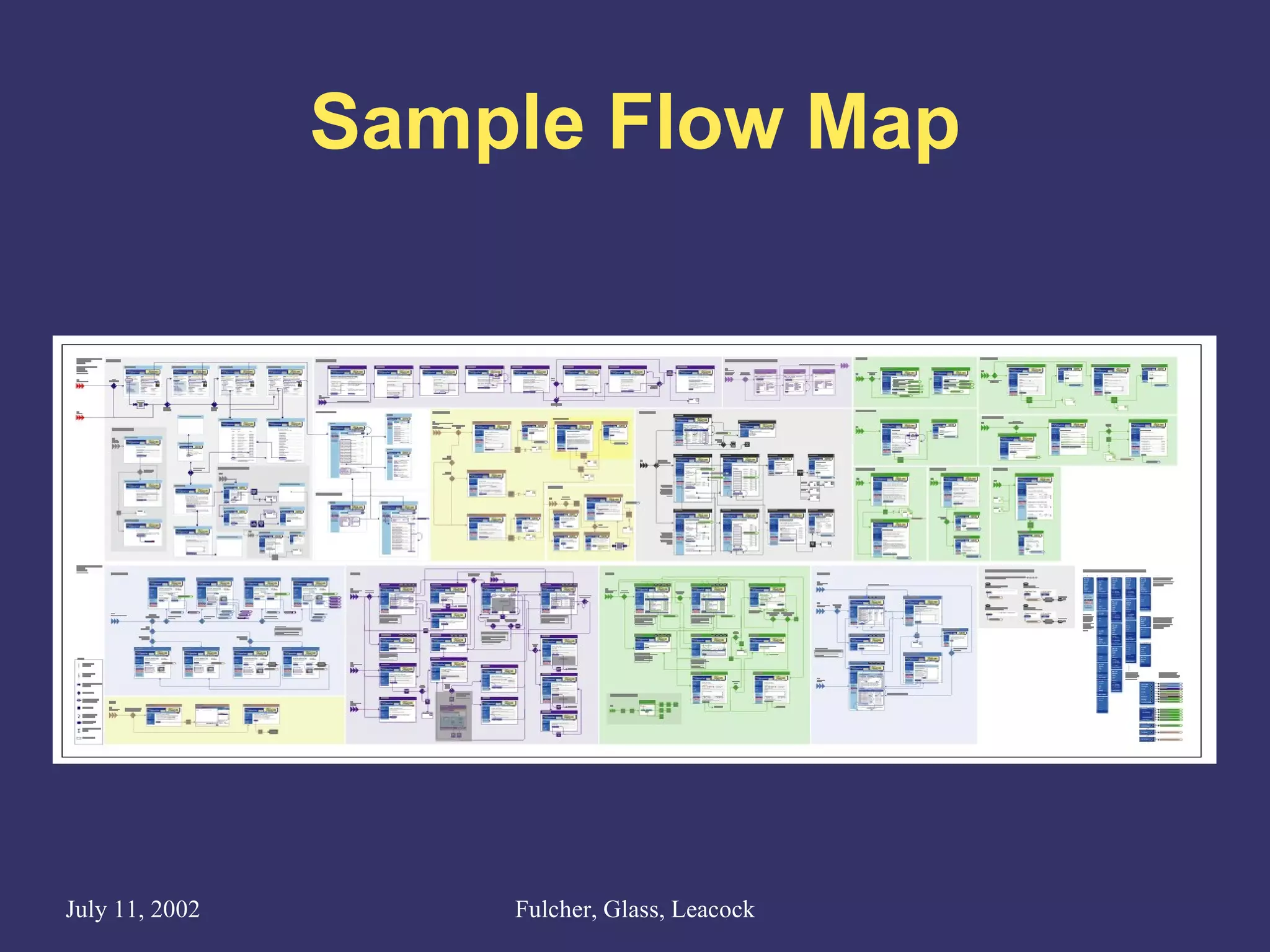 Sample Flow Map 