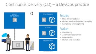Continuous Delivery (CD) – a DevOps practice
Issues
• Slow delivery cadence
• Limited predictability when deploying
• Comp...