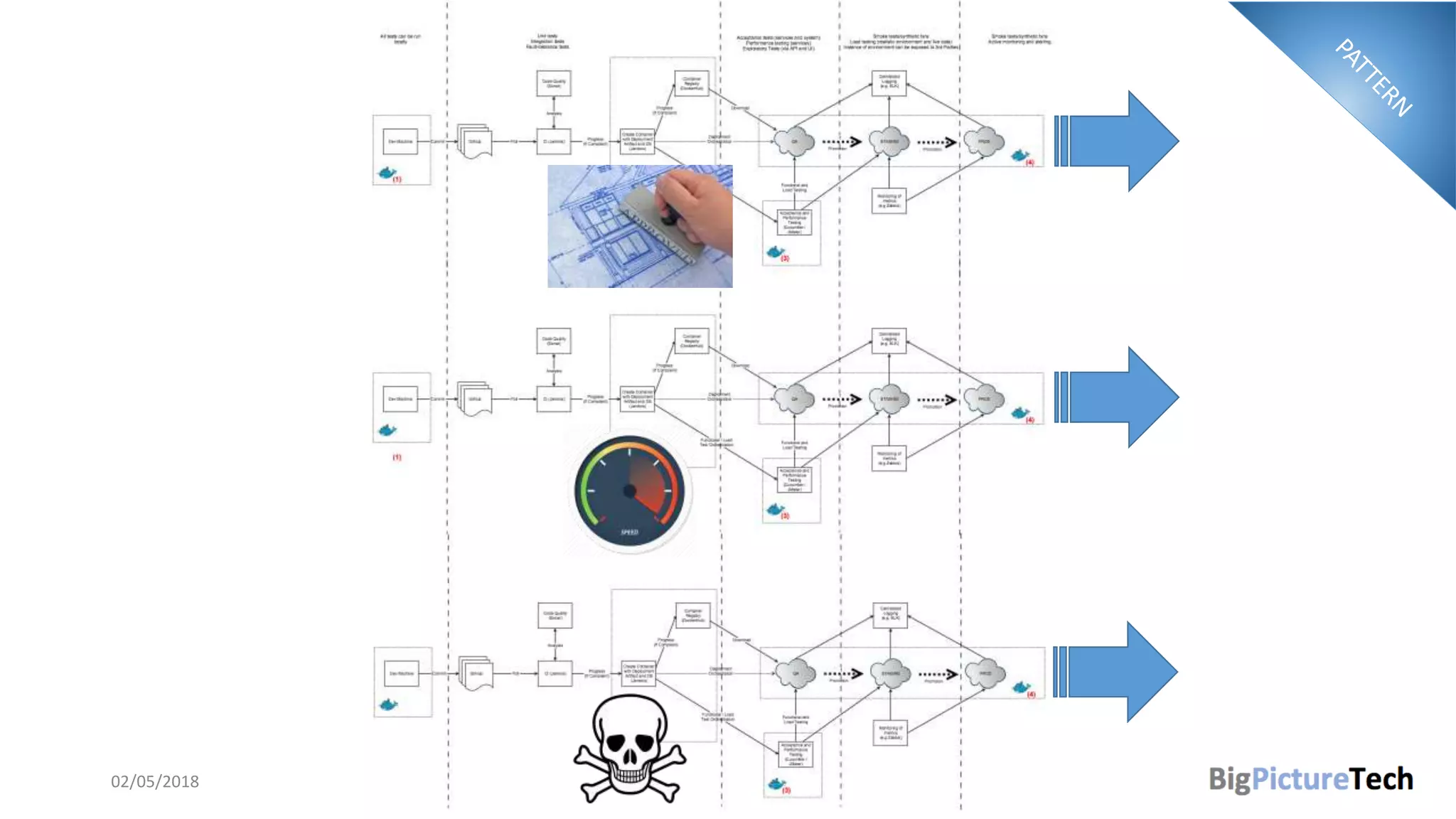 02/05/2018 @danielbryantuk
 