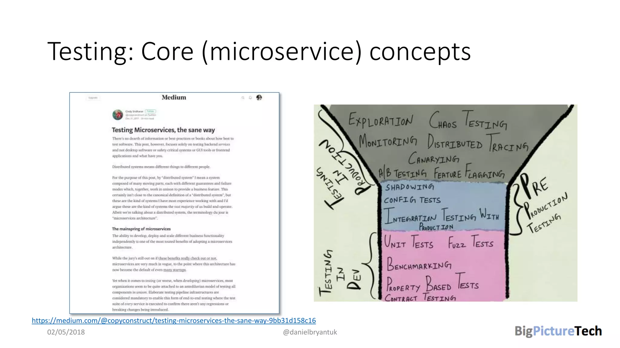 Testing: Core (microservice) concepts
02/05/2018 @danielbryantuk
https://medium.com/@copyconstruct/testing-microservices-the-sane-way-9bb31d158c16
 