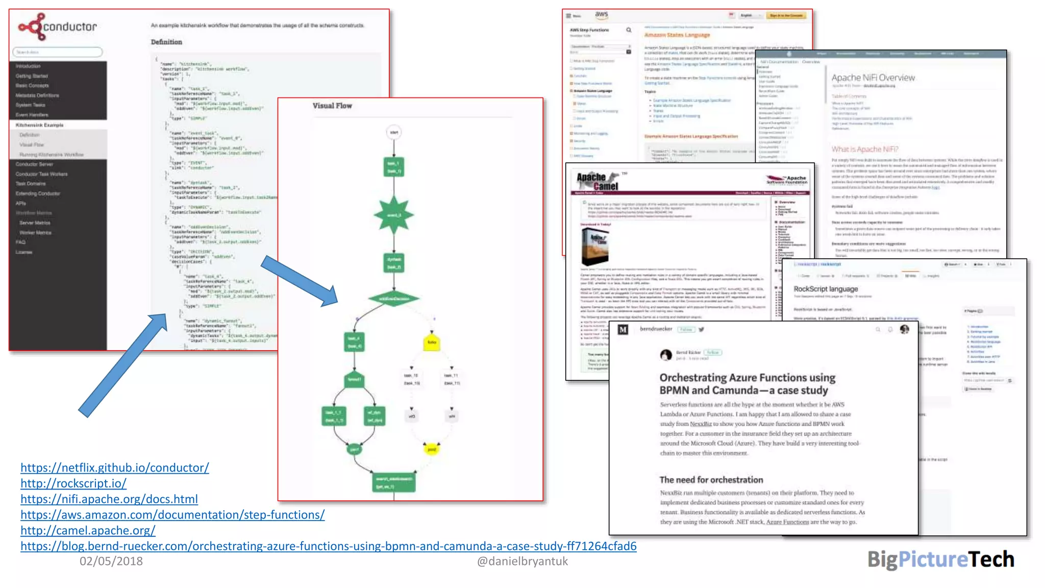 02/05/2018 @danielbryantuk
https://netflix.github.io/conductor/
http://rockscript.io/
https://nifi.apache.org/docs.html
https://aws.amazon.com/documentation/step-functions/
http://camel.apache.org/
https://blog.bernd-ruecker.com/orchestrating-azure-functions-using-bpmn-and-camunda-a-case-study-ff71264cfad6
 