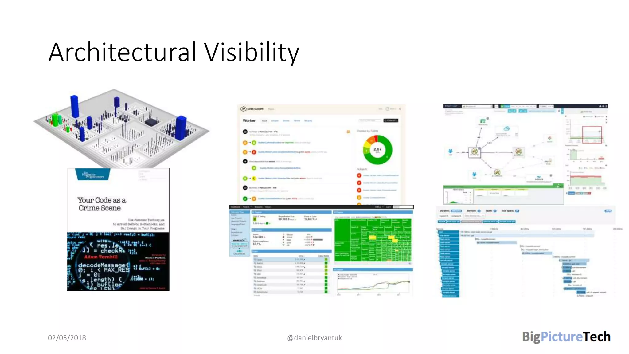 Architectural Visibility
02/05/2018 @danielbryantuk
 