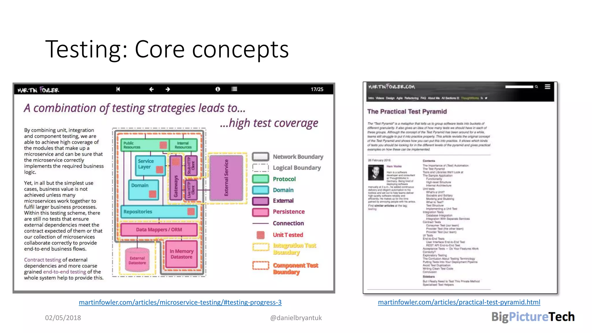 Testing: Core concepts
02/05/2018 @danielbryantuk
martinfowler.com/articles/microservice-testing/#testing-progress-3 martinfowler.com/articles/practical-test-pyramid.html
 