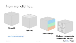 From monolith to…
02/05/2018 @danielbryantuk
UI / Biz / Repo
Monolith
Domains
Modules, components,
frameworks, libraries
http://scs-architecture.org/
 