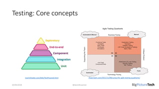 Testing: Core concepts
02/05/2018 @danielbryantuk
/lisacrispin.com/2011/11/08/using-the-agile-testing-quadrants/martinfowler.com/bliki/TestPyramid.html
 