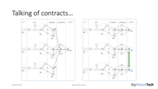 Talking of contracts…
02/05/2018 @danielbryantuk
 
