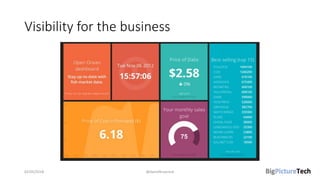 Visibility for the business
02/05/2018 @danielbryantuk
 