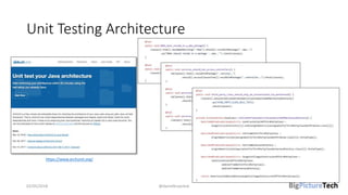 Unit Testing Architecture
02/05/2018 @danielbryantuk
https://www.archunit.org/
 