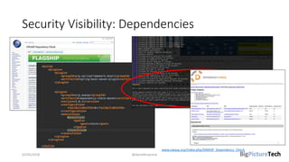 Security Visibility: Dependencies
02/05/2018 @danielbryantuk
www.owasp.org/index.php/OWASP_Dependency_Check
 