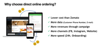 ✓ Lower cost than Zomato
✓ More data (Customer Phone Number, E-mail)
✓ More revenues through campaign
✓ More channels (FB, Instagram, Website)
✓ More speed (24h. Onboarding)
Why choose direct online ordering?
 