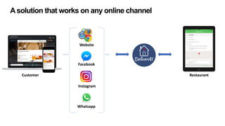 Restaurant
Website
Facebook
Instagram
Whatsapp
Customer
Asolution that works on any online channel
 