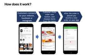 How does it work?
Customers connects
to your website,
facebook or
instagram
Customer clicks
order now
button, and
chooses items
from the menu
After the order is
placed you
receive a new
order on your App
 
