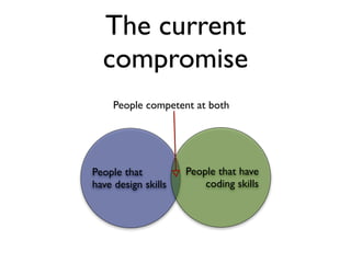 The current
  compromise
     People competent at both




People that          People that have
have design skills       coding skills
 